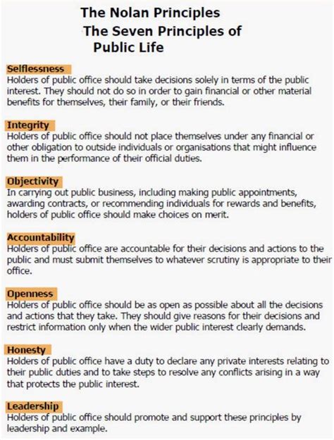 Carole Hawkins On Twitter The Nolan Principles Of Public Life