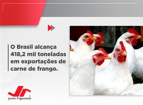 O Brasil alcança 418 2 mil toneladas em exportações de carne de frango