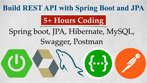 Learn To Build Rest Api With Spring Boot And Jpa Full Course