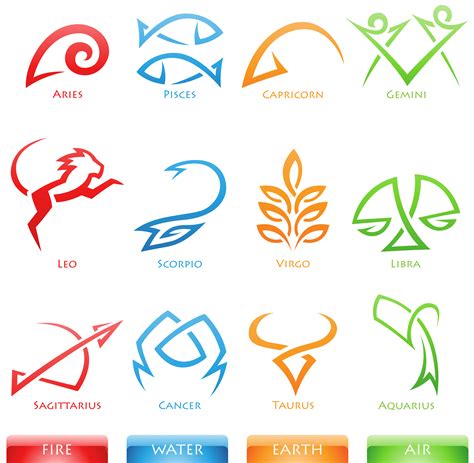 Astrological Signs Clipart Find Your Zodiac Sign Images