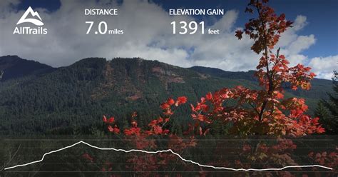 Mount Hyak Loop Washington Alltrails