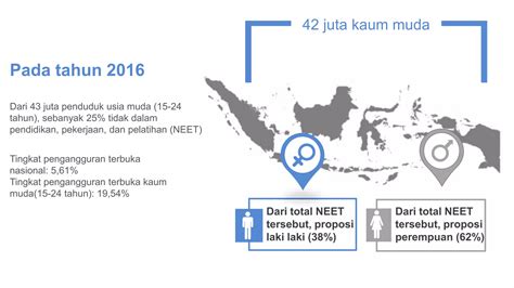 Ppt Kelompok 1 Sosiologi Xi Ips 2 PPT