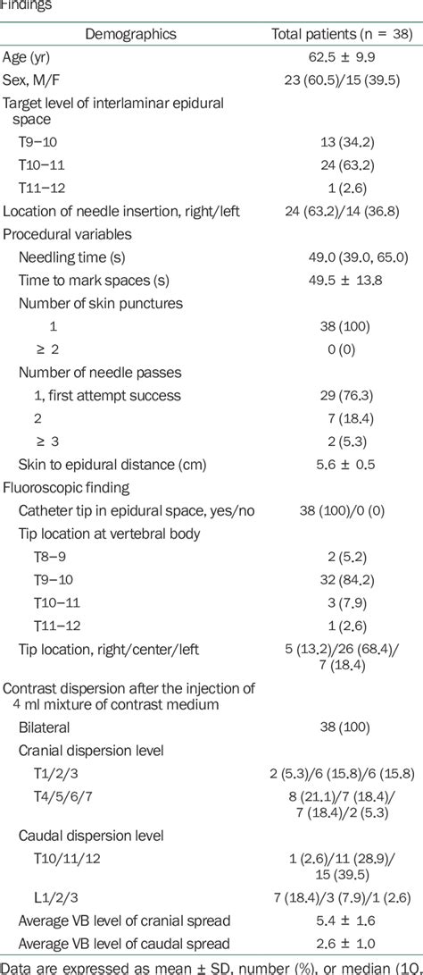 Table From Real Time Ultrasound Guided Thoracic Epidural