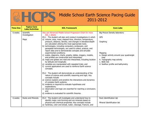 Sixth Grade Pacing Guide