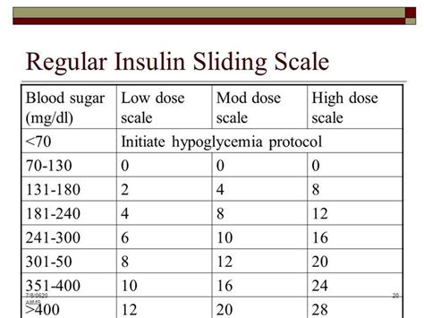 Insulin Calculation Sheet