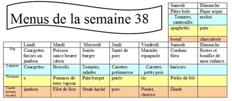 Planning Menus Semaine Id Es De Repas Mes Meilleures Recettes Faciles