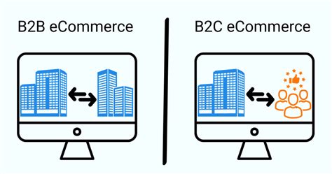 Key Differences Between Ecommerce For B2b And B2c Insitu Sales