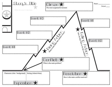 Plot Mountain Worksheet 2Nd Grade