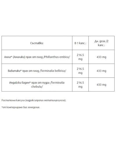 Triphala Bio 180 капсули Vegavero Ozone bg