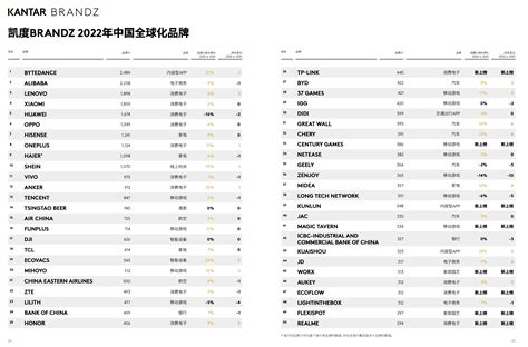 【报告解读】中国品牌全球化，从「买买买」到「爱爱爱」？