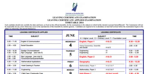 How Many Points Did You Get In Your Leaving Cert · The Daily Edge