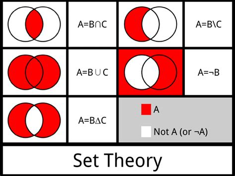 Math Symbols And Their Meanings Set Theory Omc Math Blog