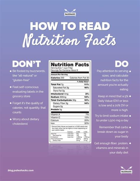 How To Decode Nutrition Facts Like A Pro Nutrition Labels Nutrition