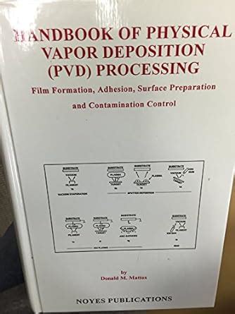 Handbook Of Physical Vapor Deposition PVD Processing Mattox Donald