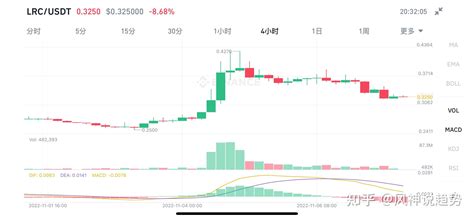 如期插针，可轻仓接货——11月7日比特币以太坊最新行情分析 知乎