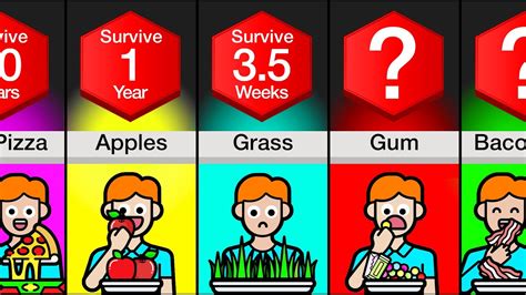 Comparison How Long Can You Survive Eating Only Youtube