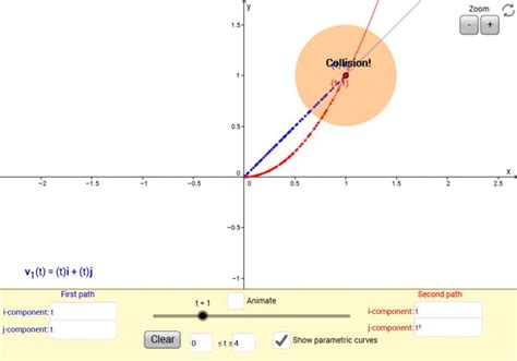 Two Parametric Curves Conceptual Learning With Interactive Applets