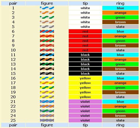 25 Pair Cable Color Code Chart ~ Cable Color Code