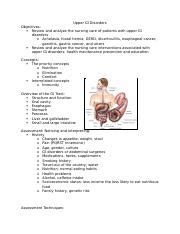 Nsg Upper Gi Disorders Docx Upper Gi Disorders Objectives Review