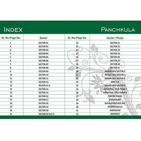 Panchkula Layout Eazimaps Mapbook – Sanskriti Group