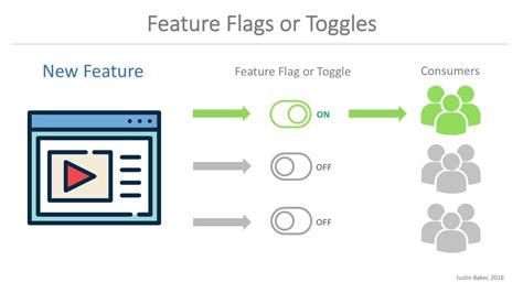 Pros And How To Use Feature Flags Explained And Explored Taplytics