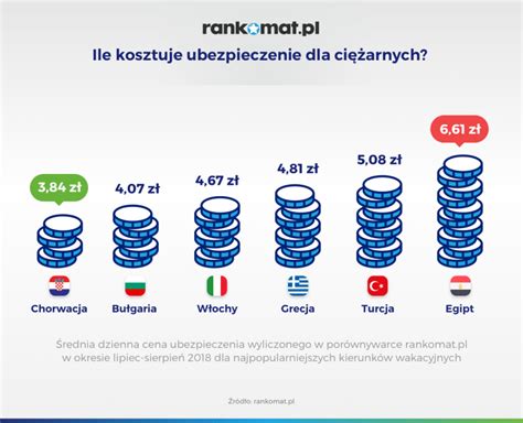 Ubezpieczenie Turystyczne Dla Kobiety W Ci Y Jakie Wybra Rankomat Pl