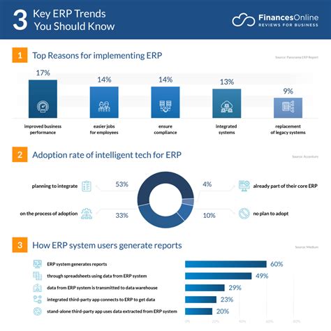 10 New Erp Trends And Forecasts For 2024 A Look Into Whats Next