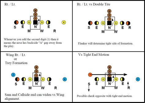 defense special fronts football toolbox