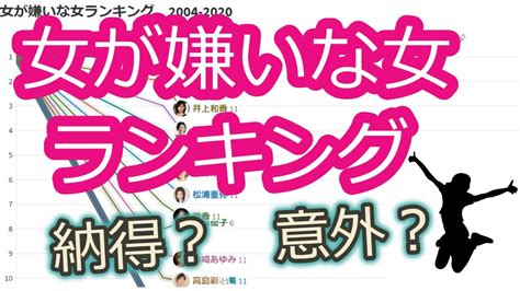 女が嫌いな女ランキング 2005年～2020年 解説＆突っ込みナレーション Yayafa