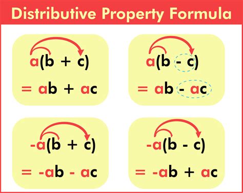 What Is The Distributive Property Of Multiplication Definition