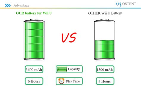 Ostent V Mah Rechargeable Battery Pack Replacement For Nintendo