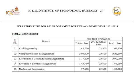 Fee Structure – KLE Institute of Technology