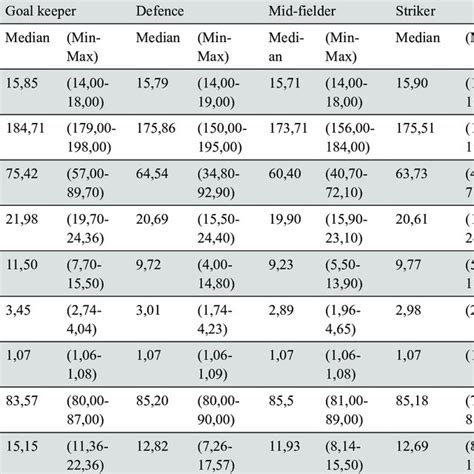 Positional Comparison Of Demographic Anthropometric And Physical