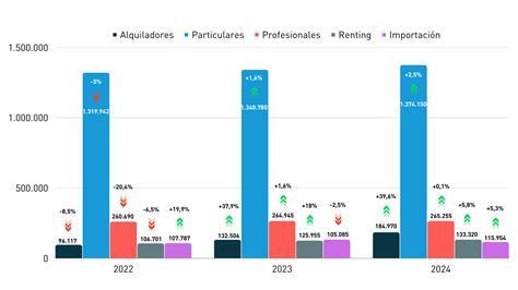 Las Ventas De Turismos De Ocasi N Crecer N Un En Hasta Los