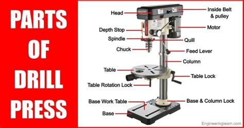 15 Parts Of Drill Press And Their Function Complete Guide