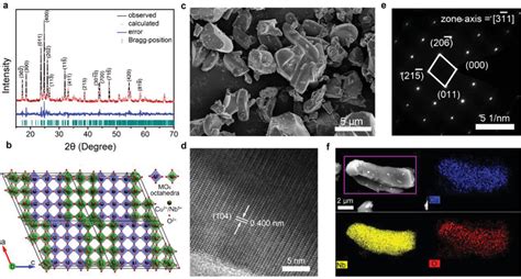 Structure Of Cu2Nb34O87 A XRD Pattern With Rietveld Refinement B