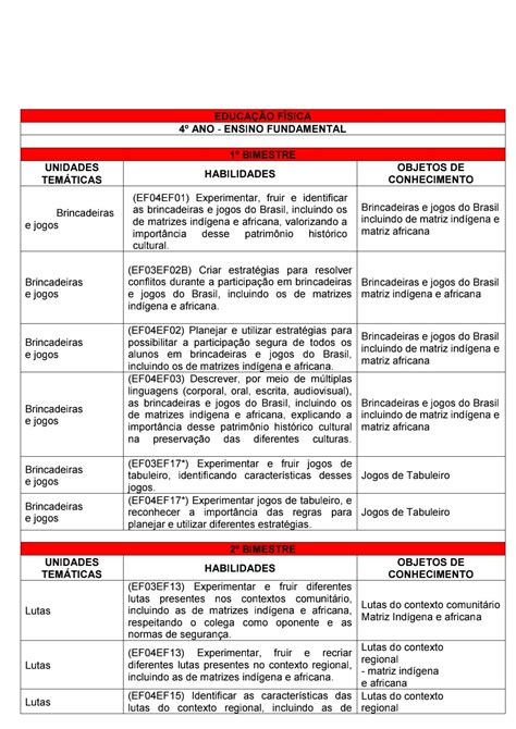 Plano De Aula De Educa O F Sica Pronto