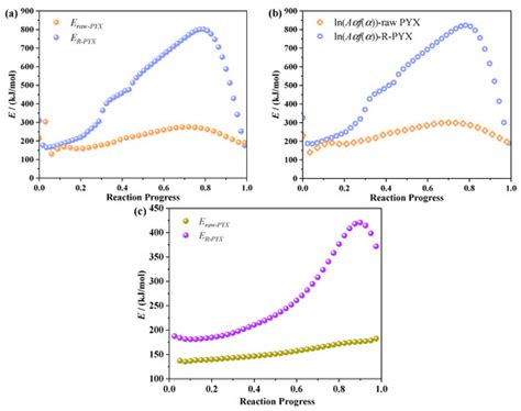 Molecules Free Full Text Facile Recrystallization Process For