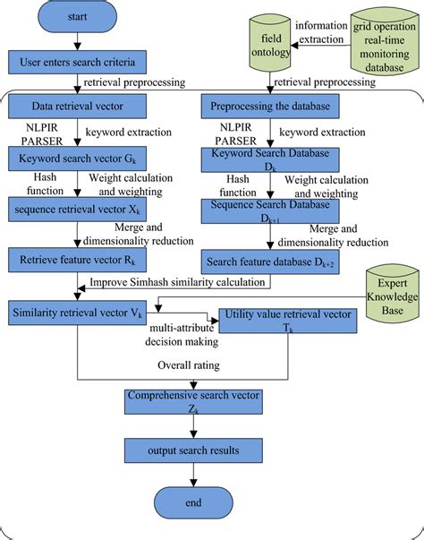 Principle Block Diagram Of Mr St Algorithm Download Scientific Diagram