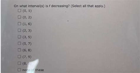 Solved The Graph Of The Derivative F Of A Continuous Function F Is