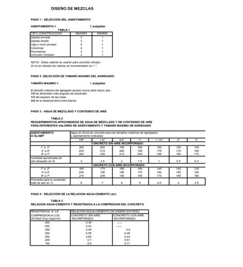 PLANTILLA EXCEL Diseño de Mezclas UDHCONECTA