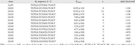 Relative Binding Constants And Binding Free Energy Calculations For In