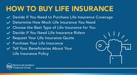 How To Buy Life Insurance A Complete Guide In 7 Steps