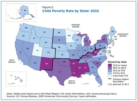 Us Poverty Rate Varies By Age Groups