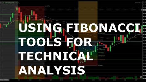 Fibonacci Retracement Tool For Day Trade Entry And Exit Points Youtube