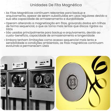 Unidades de Disco Magnético Como funciona aplicação e vantagens