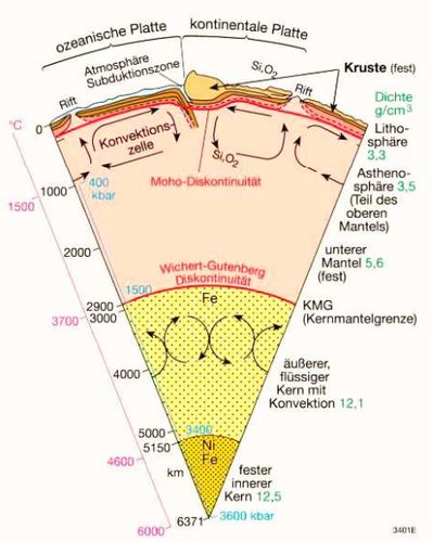 Geologie Karteikarten Quizlet