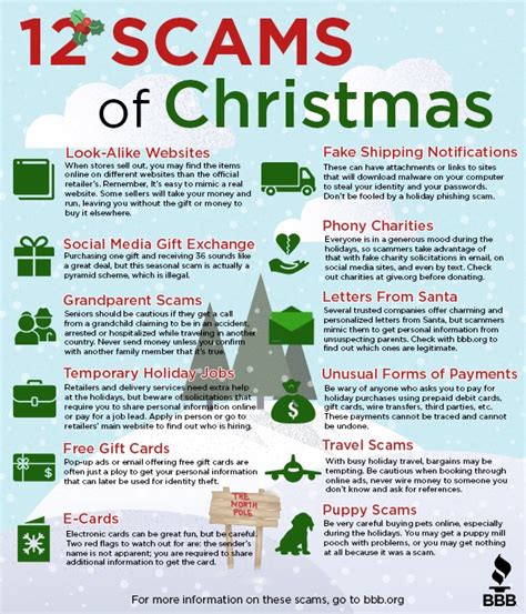 12 Scams Of Christmas How To Shop Safely Online Ourquadcities