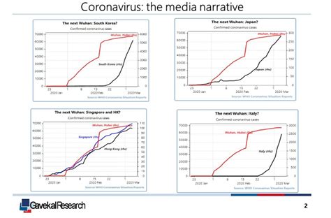 COVID-19 in numbers | World Economic Forum