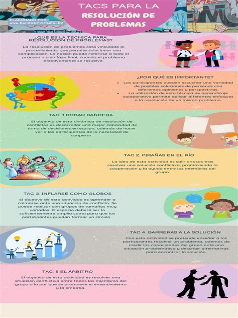 Infografia Pdf Cognición Ciencia Cognitiva